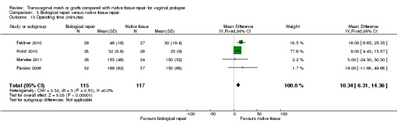 Analysis 3.13