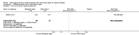 Analysis 3.8