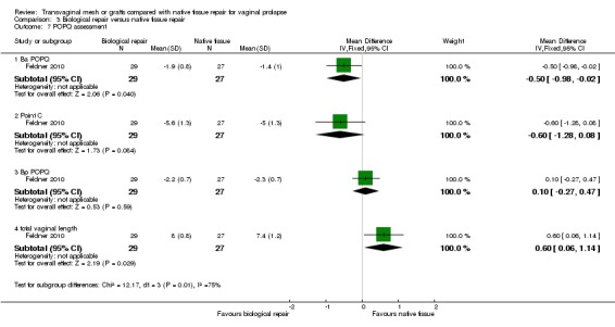 Analysis 3.7