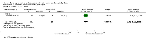 Analysis 2.8