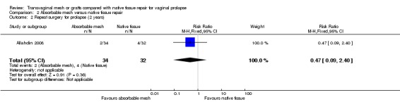 Analysis 2.2