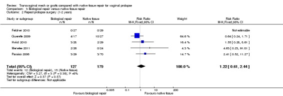 Analysis 3.2