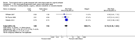 Analysis 1.9