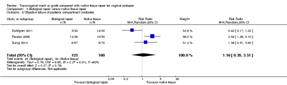 Analysis 3.6