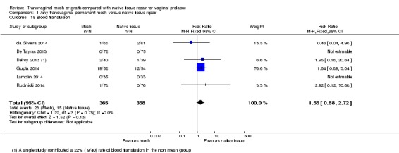 Analysis 1.15