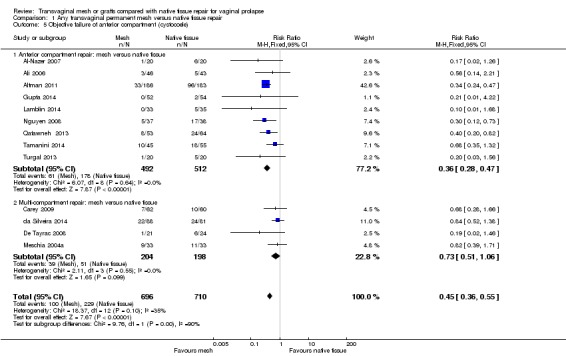 Analysis 1.5