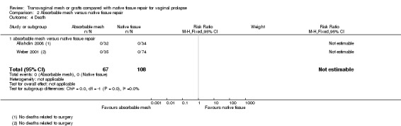 Analysis 2.4