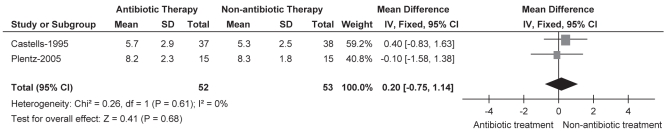 Figure 4)