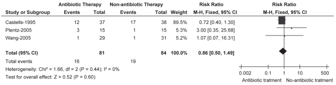 Figure 3)