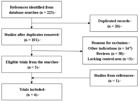 Figure 1)