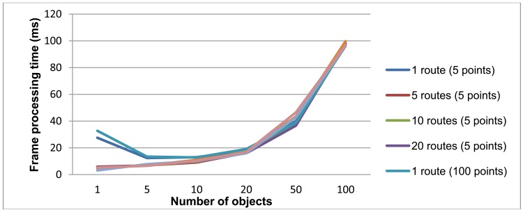 Figure 10.