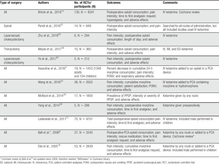 graphic file with name painreports-3-e674-g003.jpg