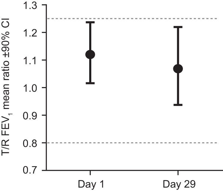 FIG. 4.