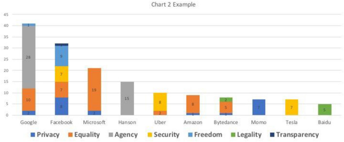 Chart 2
