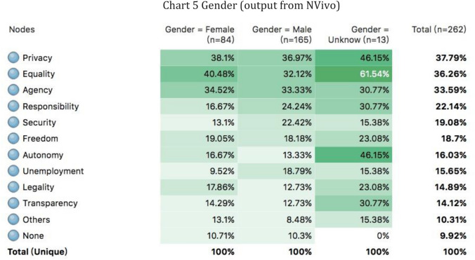 Chart 5