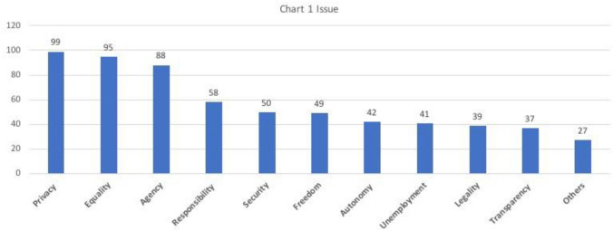 Chart 1