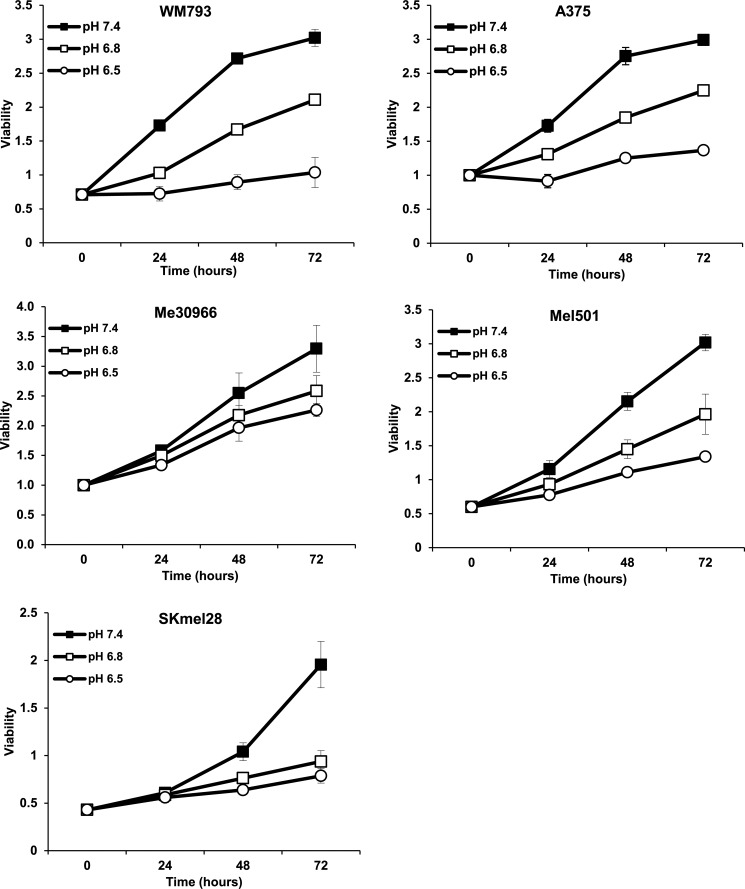 FIGURE 1.