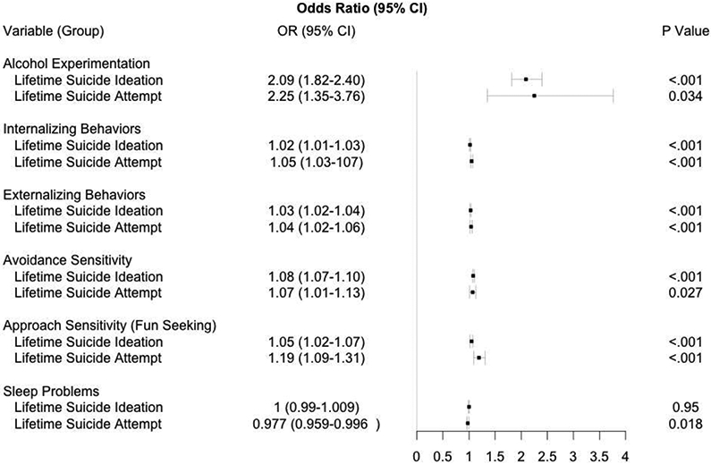 FIGURE 1: