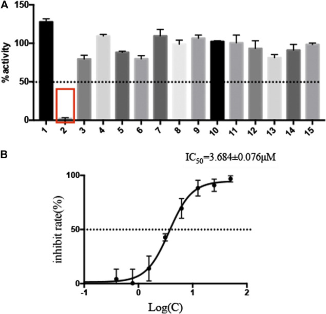 FIGURE 1