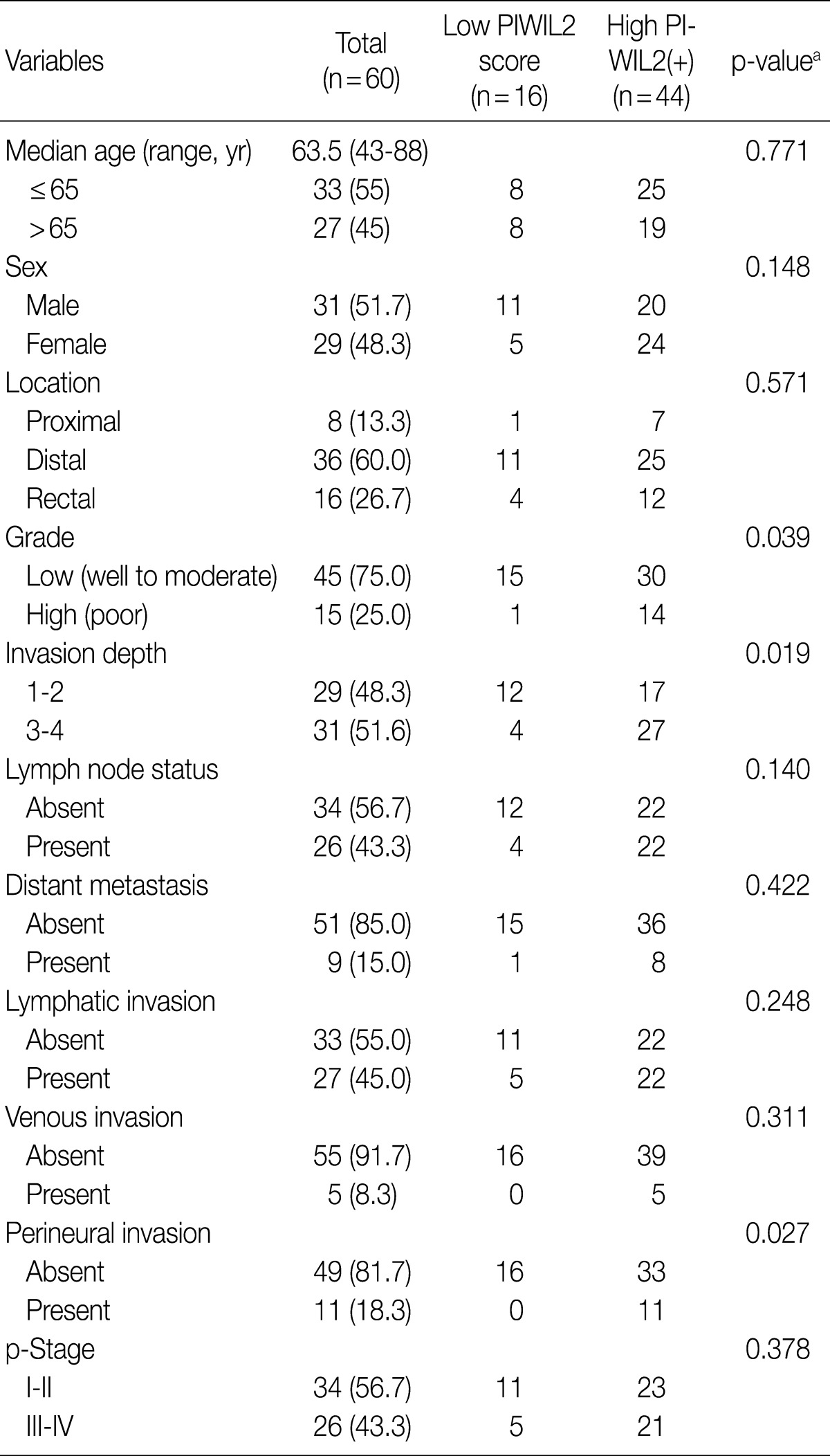 graphic file with name kjpathol-46-318-i001.jpg