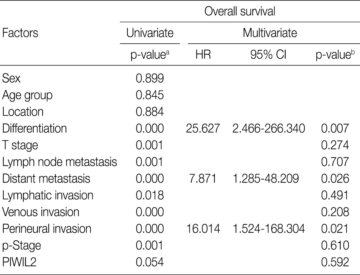 graphic file with name kjpathol-46-318-i002.jpg