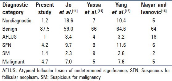 graphic file with name JCytol-30-94-g005.jpg