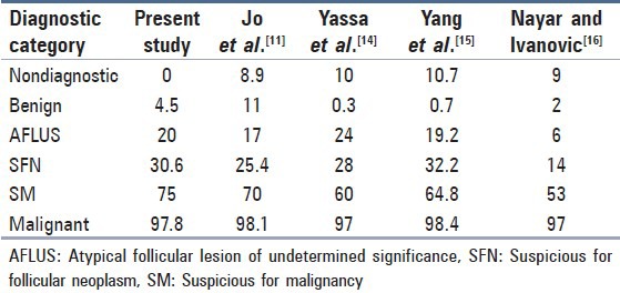 graphic file with name JCytol-30-94-g006.jpg