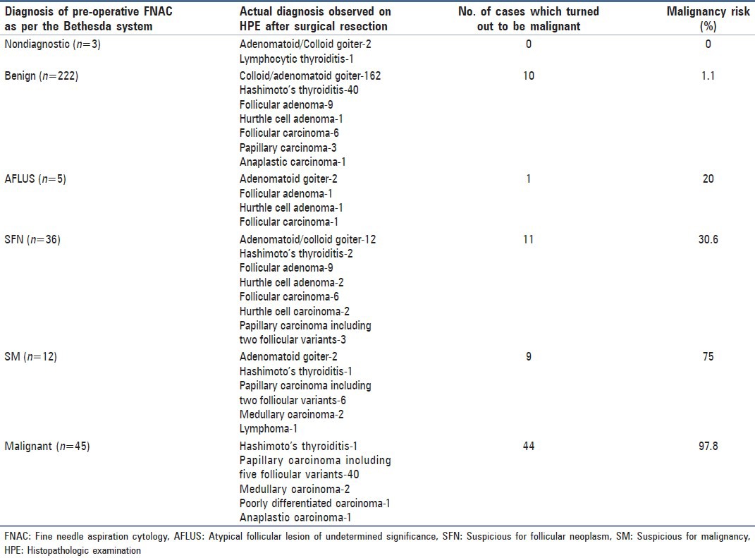 graphic file with name JCytol-30-94-g004.jpg