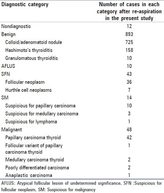 graphic file with name JCytol-30-94-g003.jpg