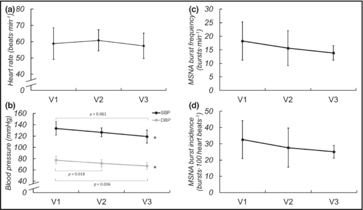 graphic file with name PHY2-10-e15423-g002.jpg
