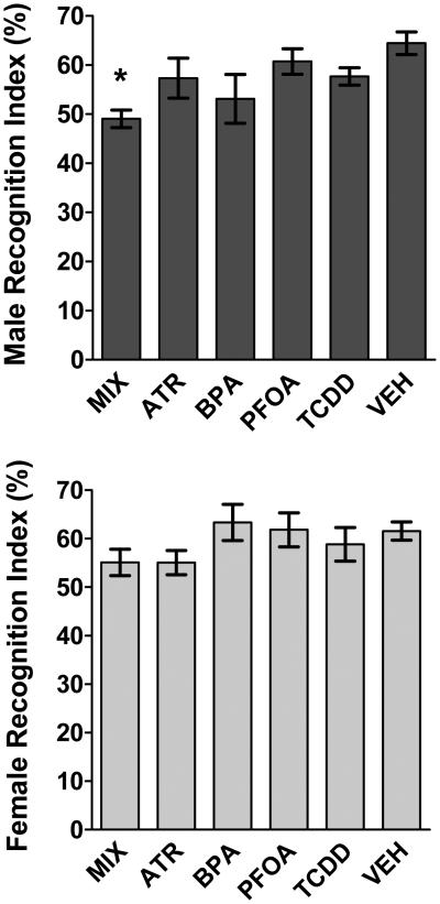 Figure 4a and b