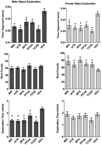 Figure 2a-f