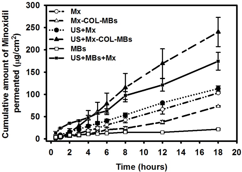 Figure 9