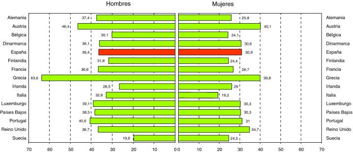 Figura 1