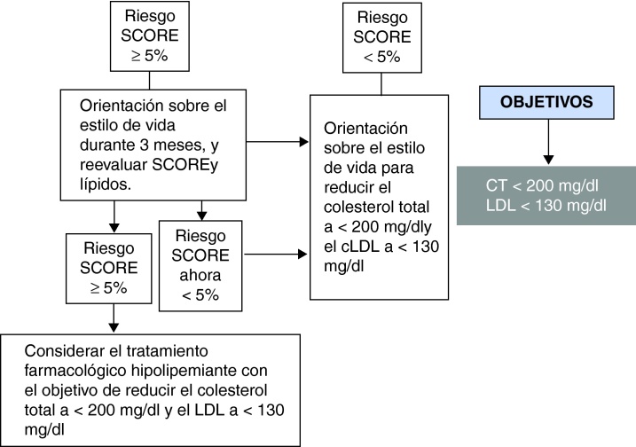 Figura 6