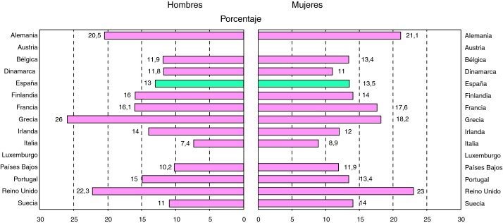 Figura 3