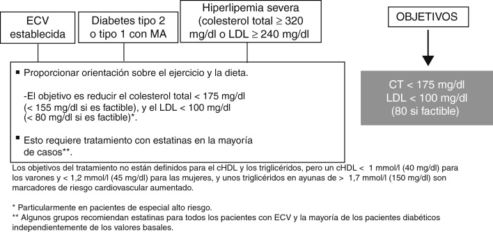 Figura 5