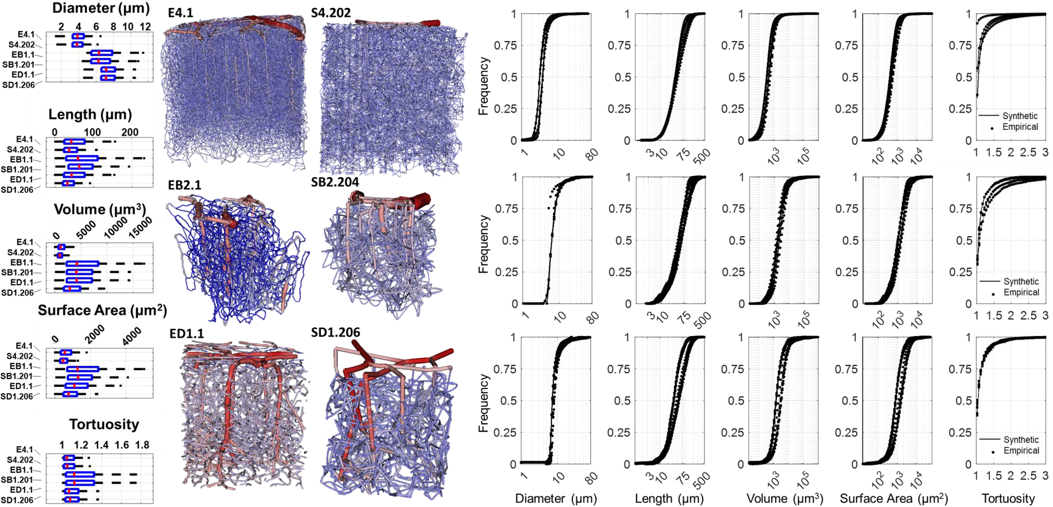 Figure 6.