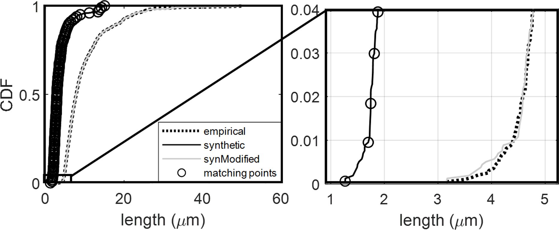 Figure D1.