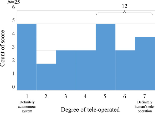 FIGURE 11
