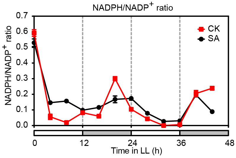 Extended Data Figure 1