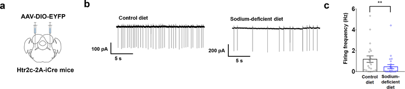 Extended Data Fig. 3: