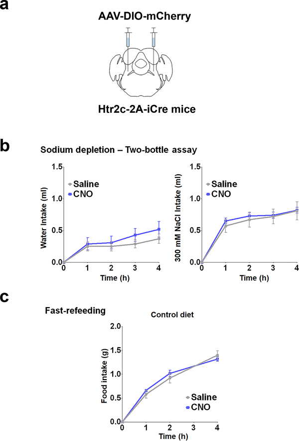 Extended Data Fig. 4: