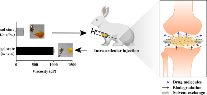 Image, graphical abstract