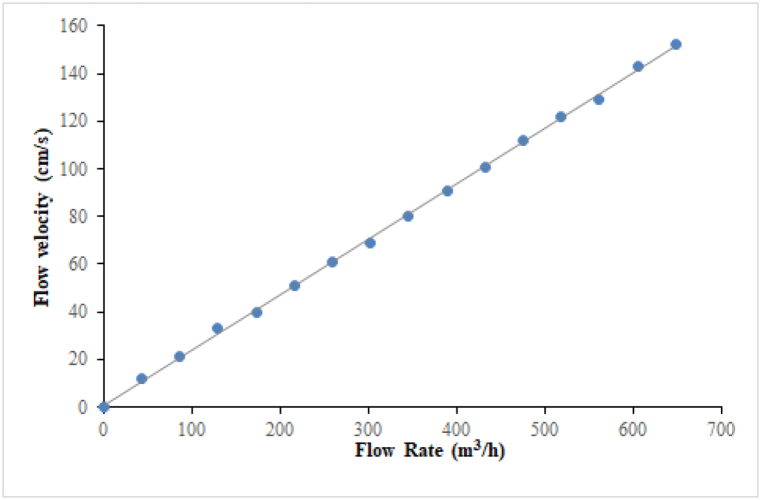 Fig. 6