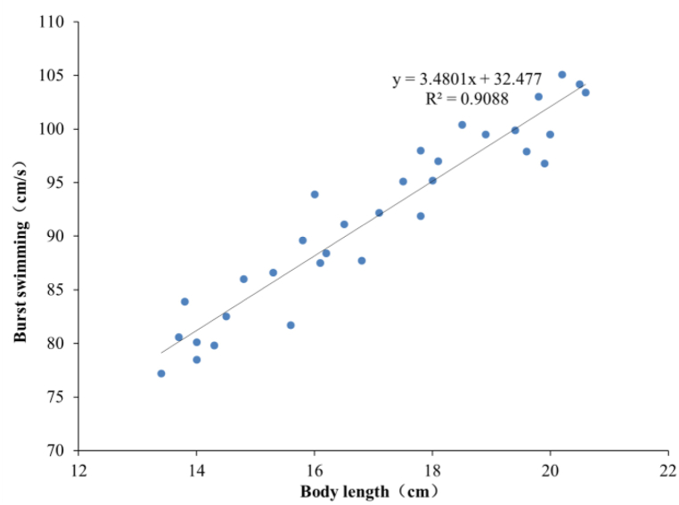 Fig. 12