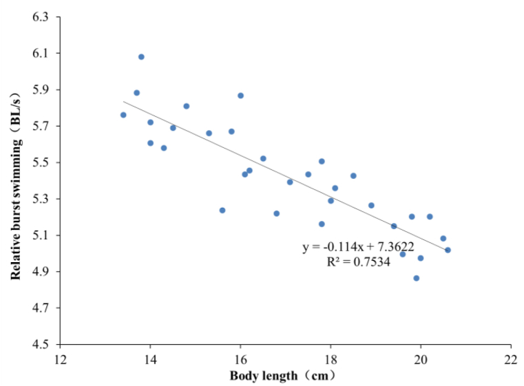 Fig. 13