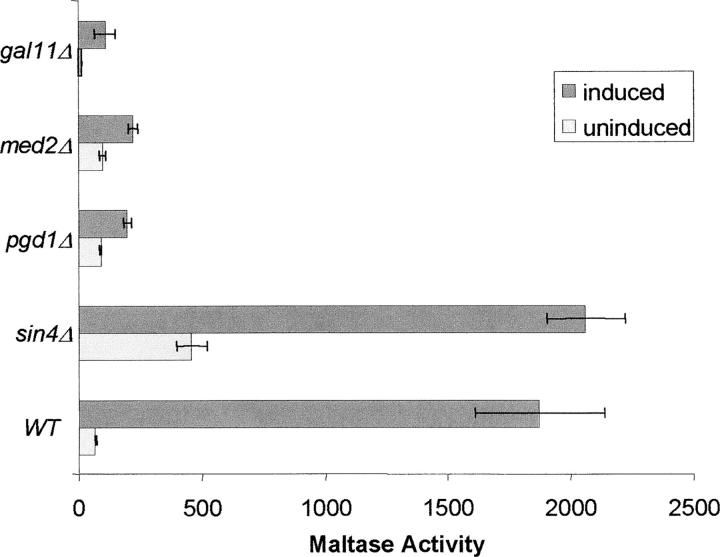 Figure 4.—