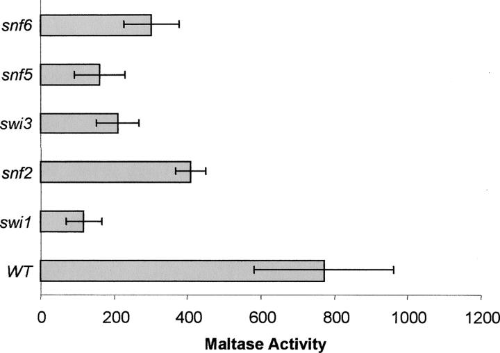 Figure 5.—