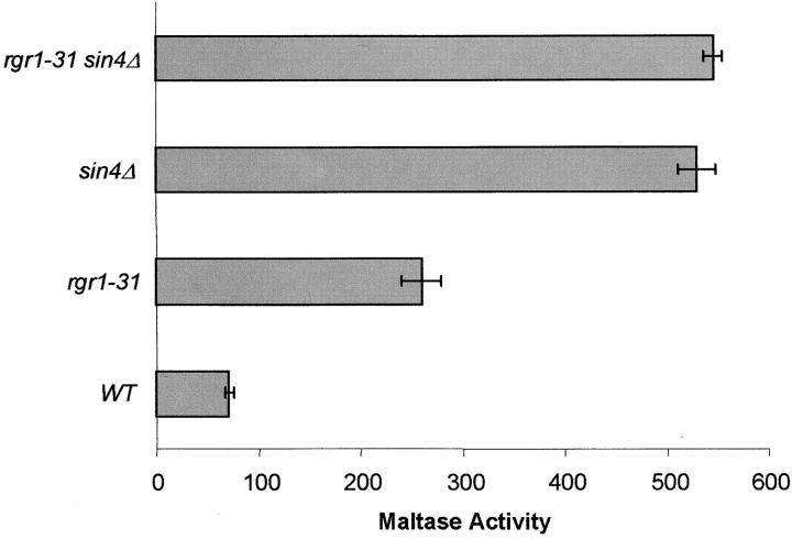 Figure 2.—